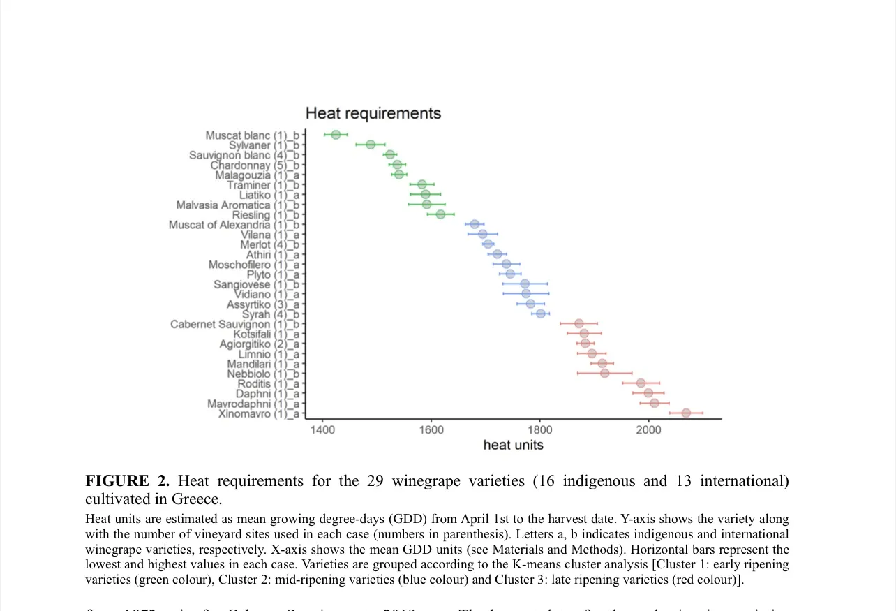 Το μέλλον των ελληνικών ποικιλιών