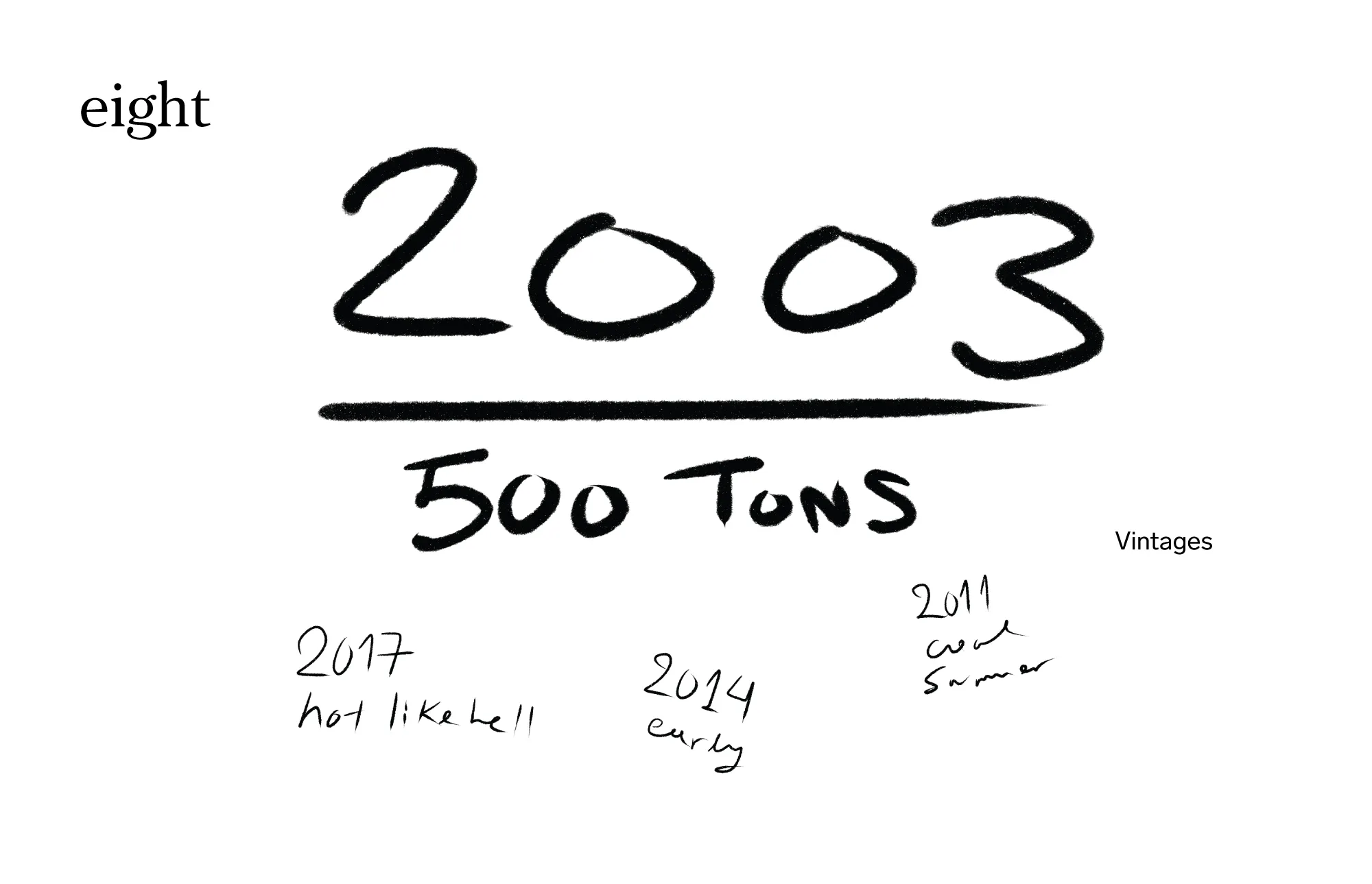 Η σημασία των vintages στον ελληνικό αμπελώνα